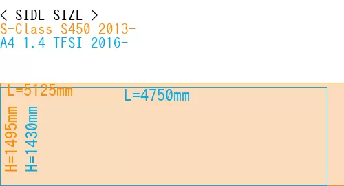 #S-Class S450 2013- + A4 1.4 TFSI 2016-